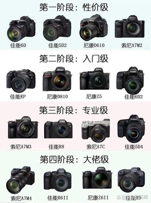 自助照相机哪些需要重点关注?