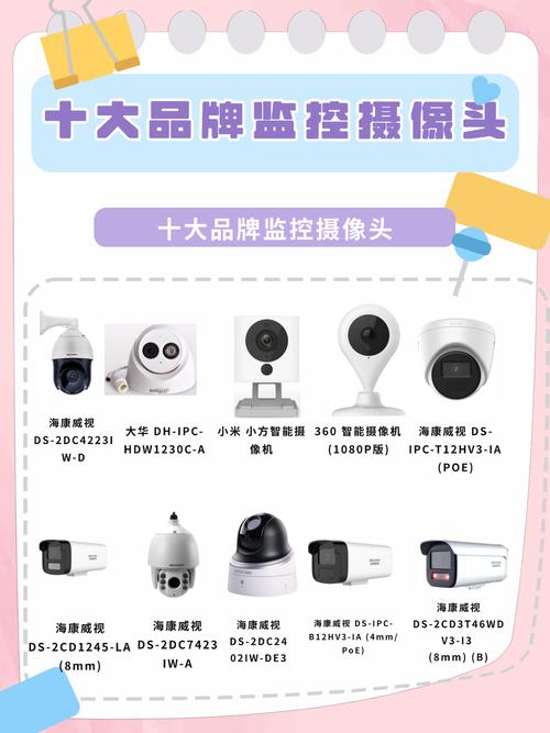 哪个app可以监控摄像头