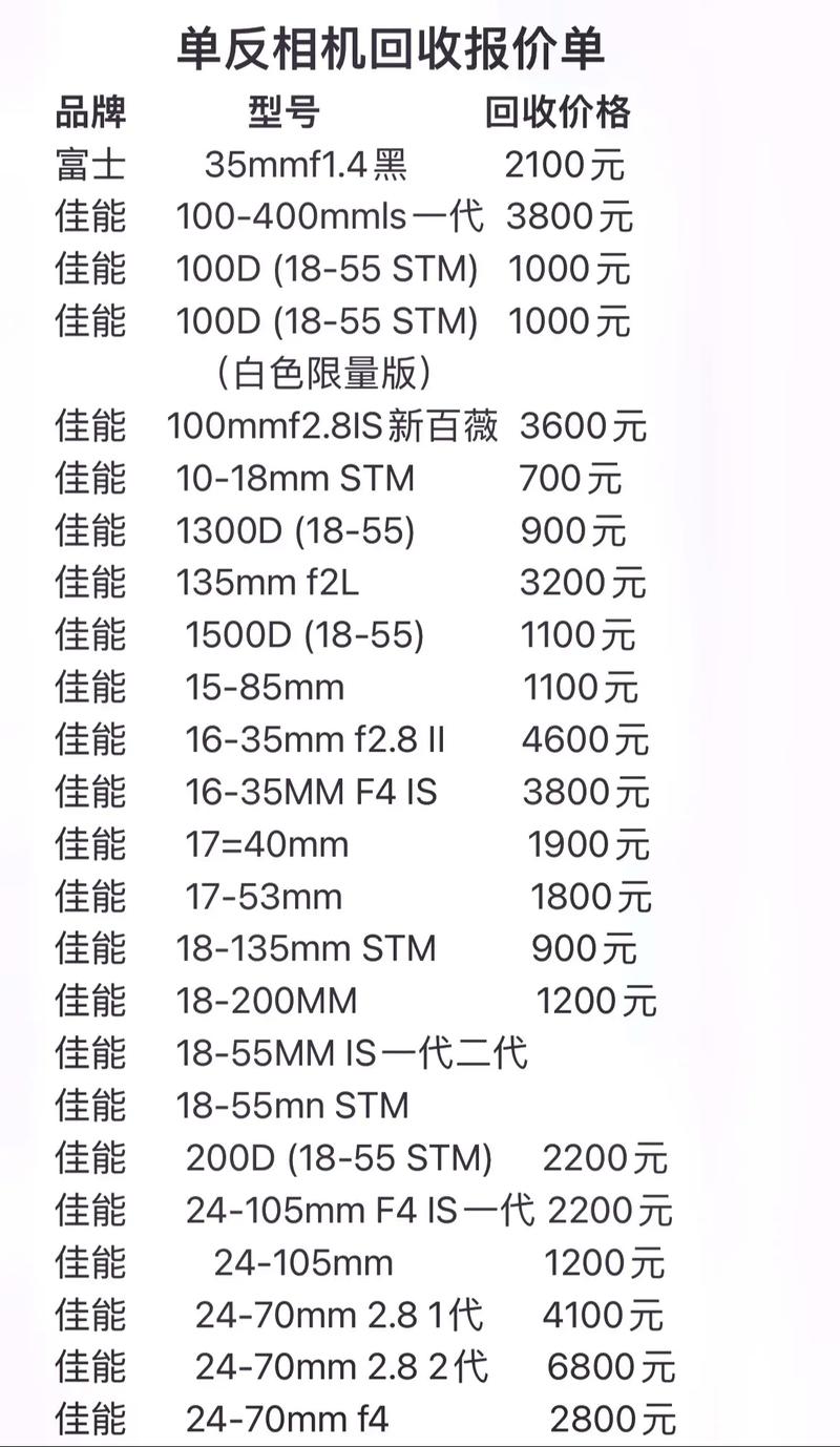 东方相机收藏价格表最新图2