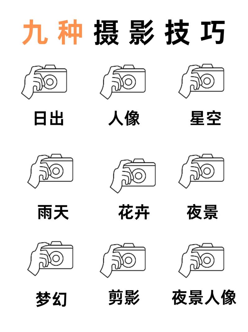 相机拍照技术的技巧和方法吗?图2