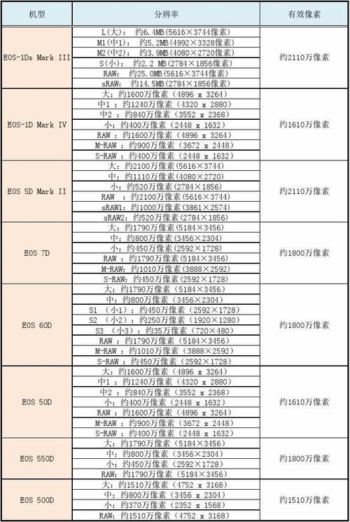 角度不同的图片6和9图2