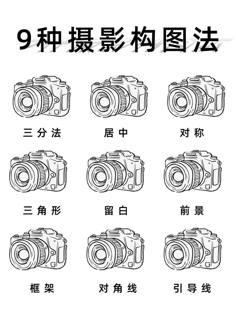 拍照构图的基本形式16种