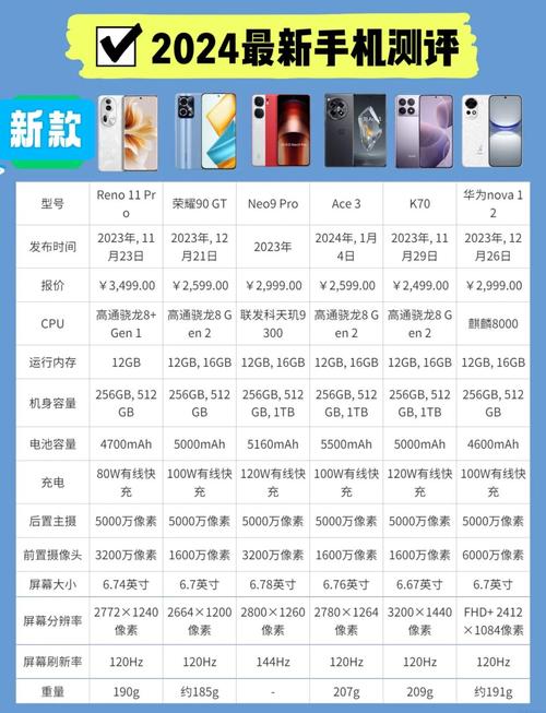 2024年做自媒体要选择什么手机?高质量视频手机TOP10有哪几款?