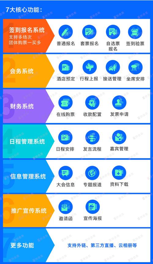 会议同屏签到无纸化软件