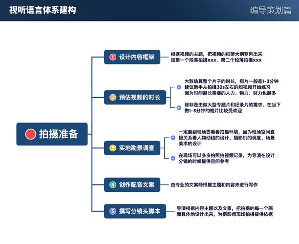 公司宣传片的拍摄流程是什么？