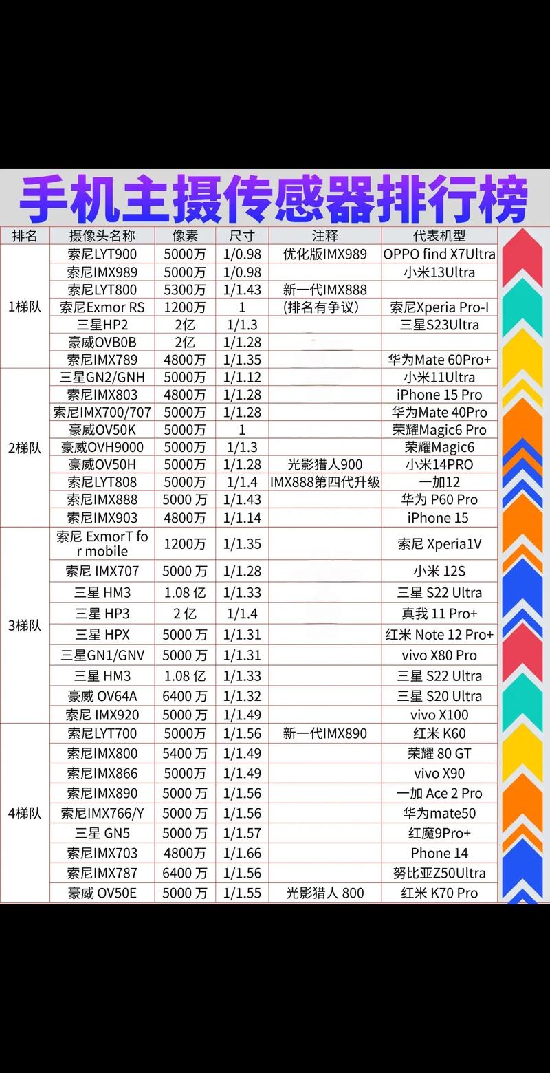 拍照像素最好的手机排行榜性价比