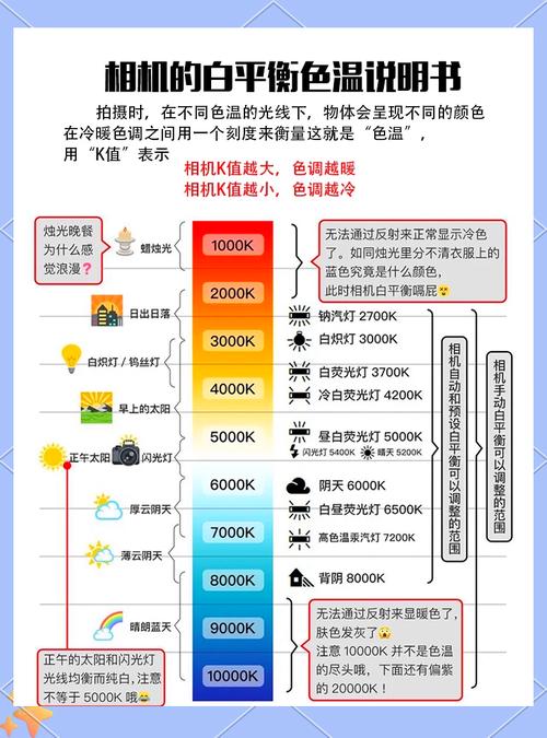 摄影新手入门:5分钟搞懂白平衡是什么?拍照时又该如何设置?