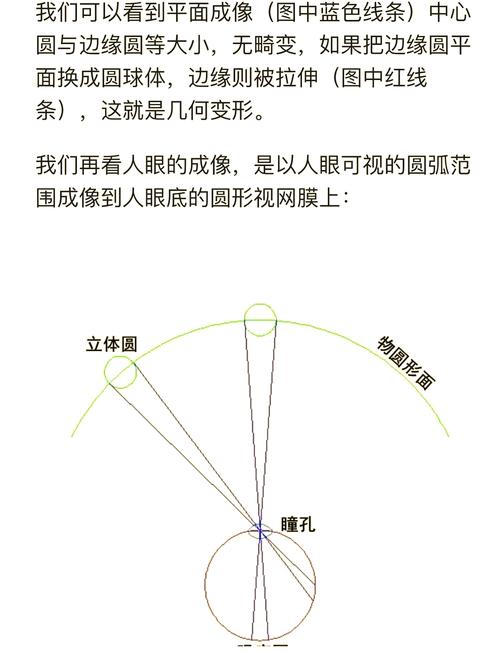 摄像机角度不对,会把人拍得畸变吗?