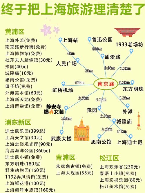上海自助游最佳路线2017