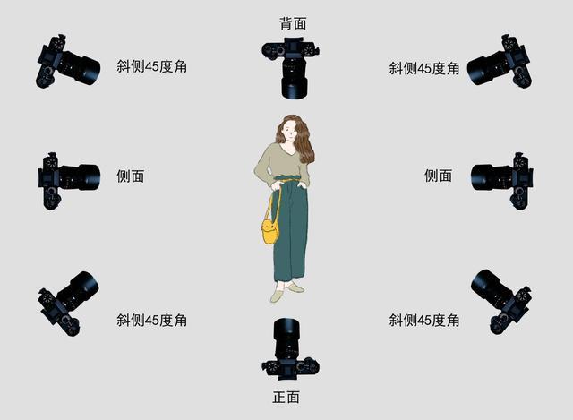 拍摄角度有哪些类型