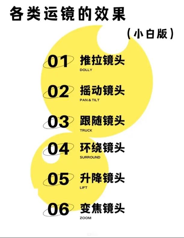 手机视频拍摄六种运镜方法