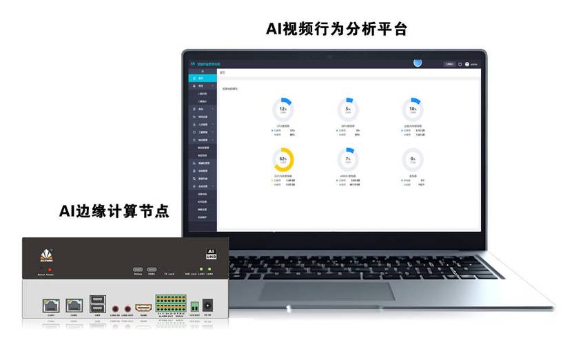 视频ai智能分析识别