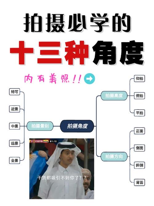 拍摄角度有哪些类型