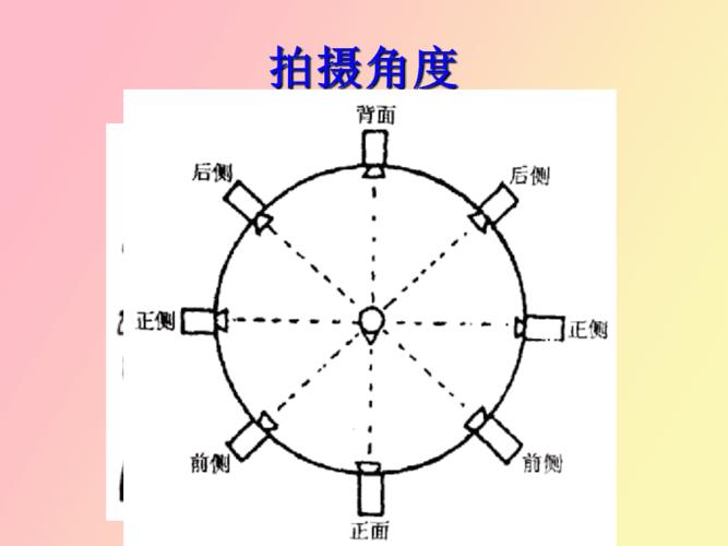 摄影中的五种拍摄角度