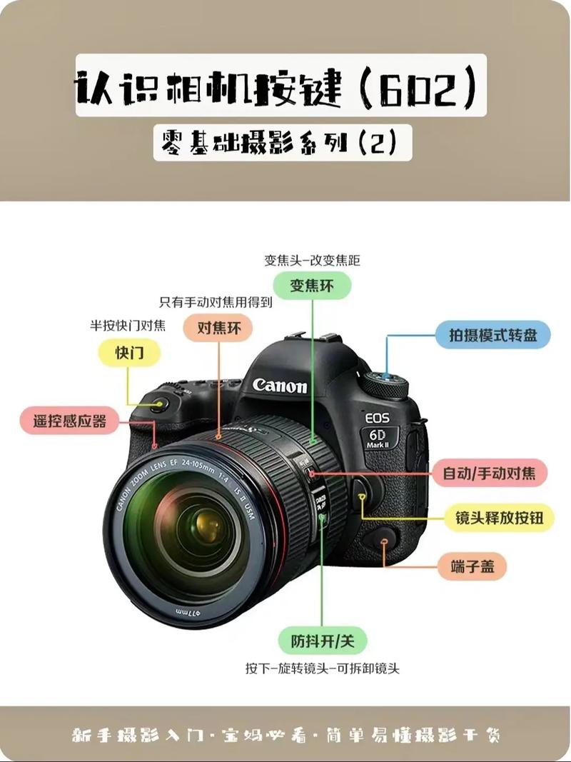 数码照相机的基本拍摄步骤图3