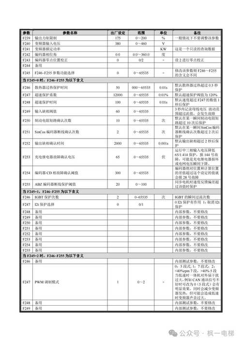 新时达as380怎么拷贝参数