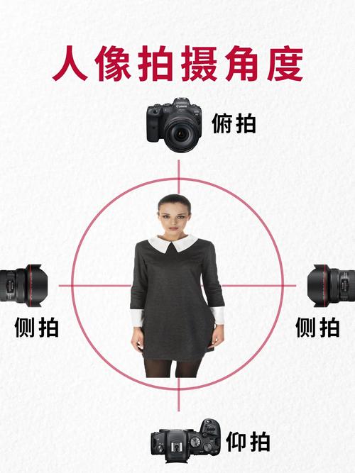 拍照角度怎么找出来图1