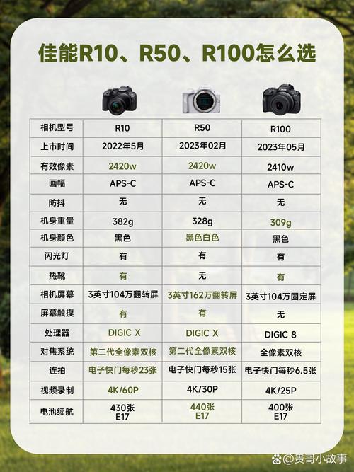 超高速相机怎么选