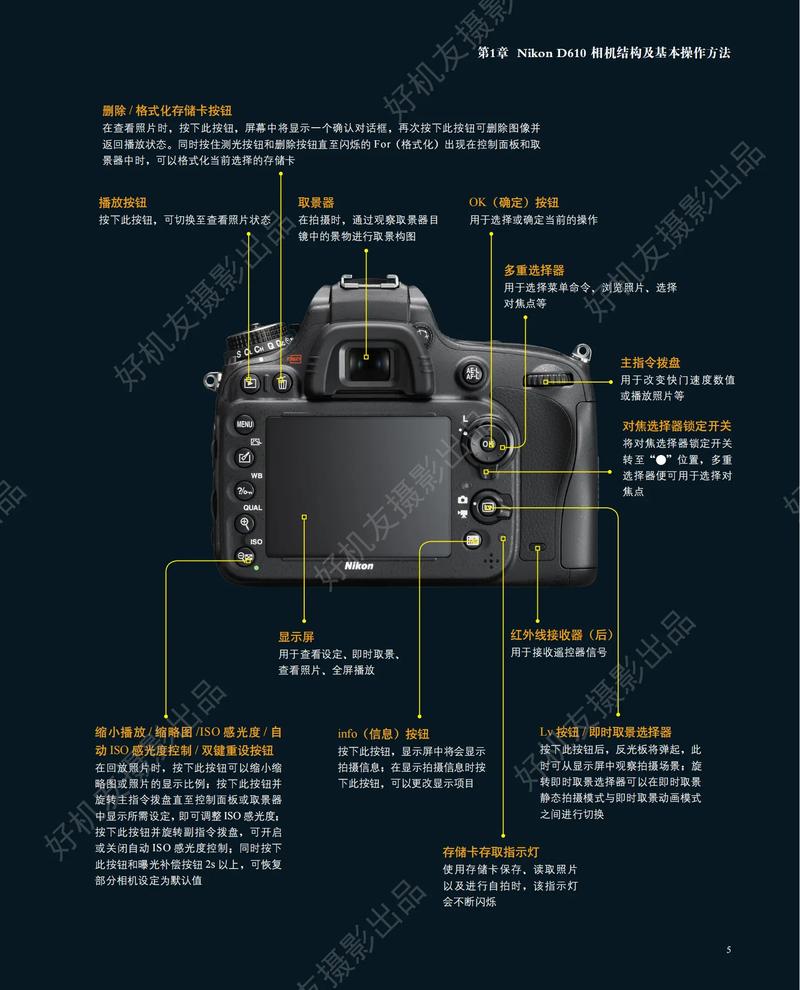 lomo相机全方位介绍