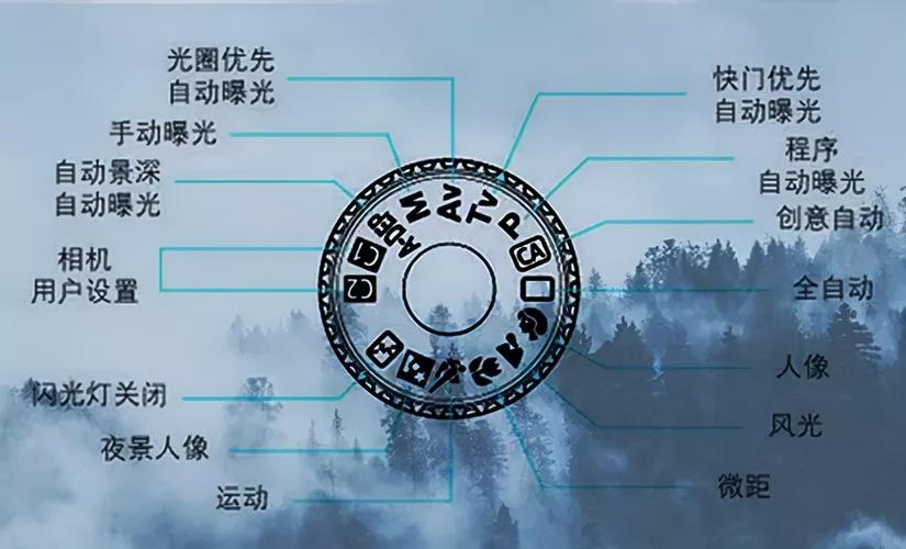 相机的各种模式什么时候用什么模式
