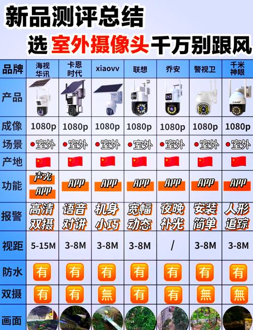 监控摄像机拍摄范围
