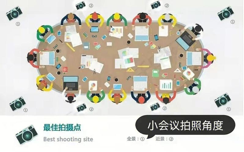 开会拍照技巧与角度图片图1