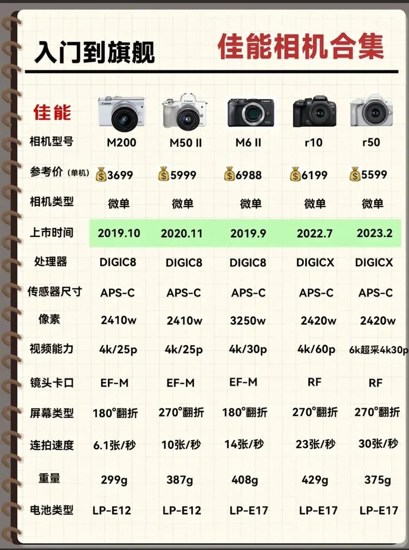 外国照相机软件有哪些图2