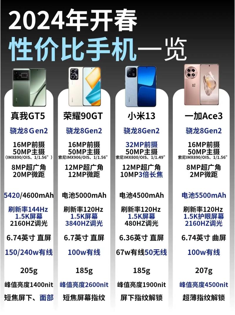 性价比高拍照好的手机3000元以内图3