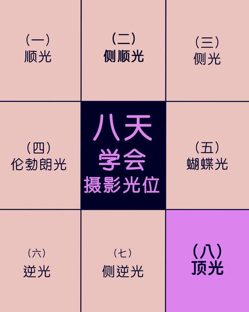 照片上显示地理位置和日期这是怎么弄的