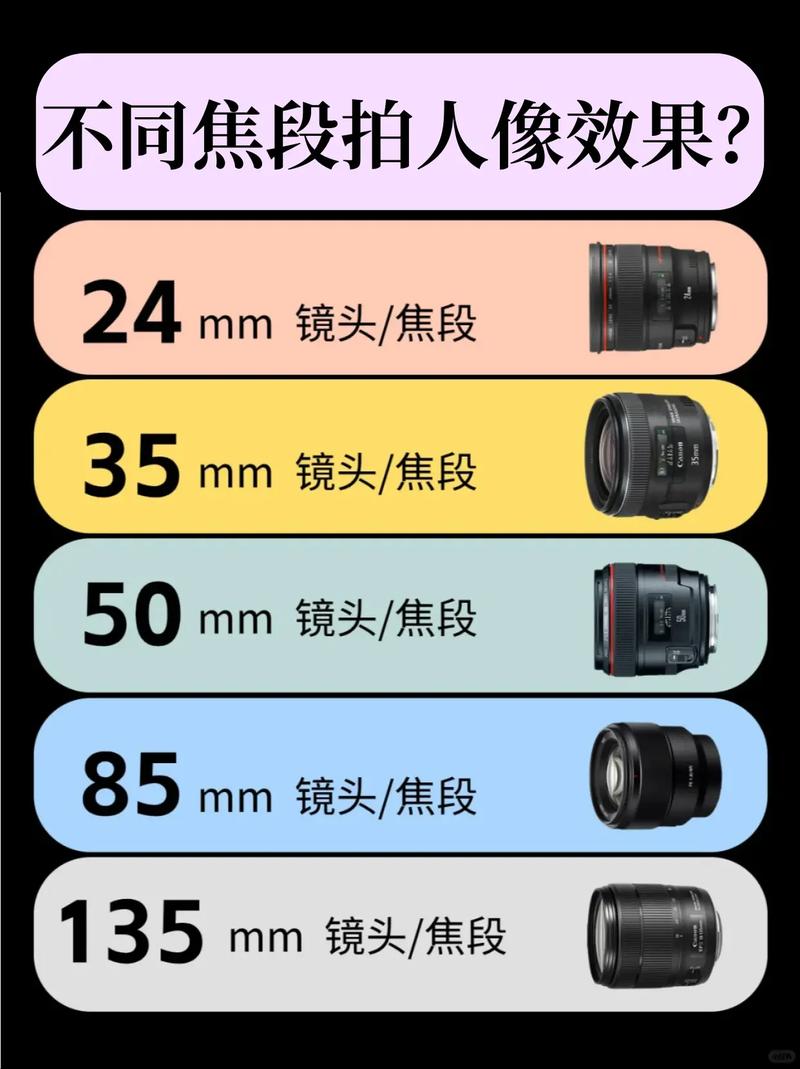 长焦相机有哪些拍照技巧?