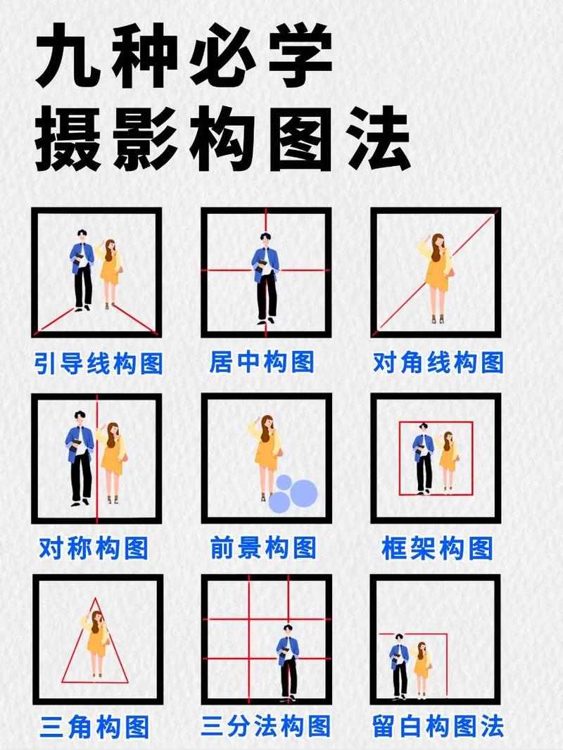 手机九宫格构图法拍照技巧图3