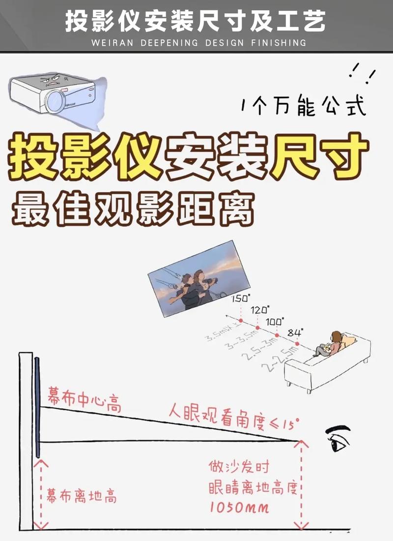 投影仪怎么装背景墙上