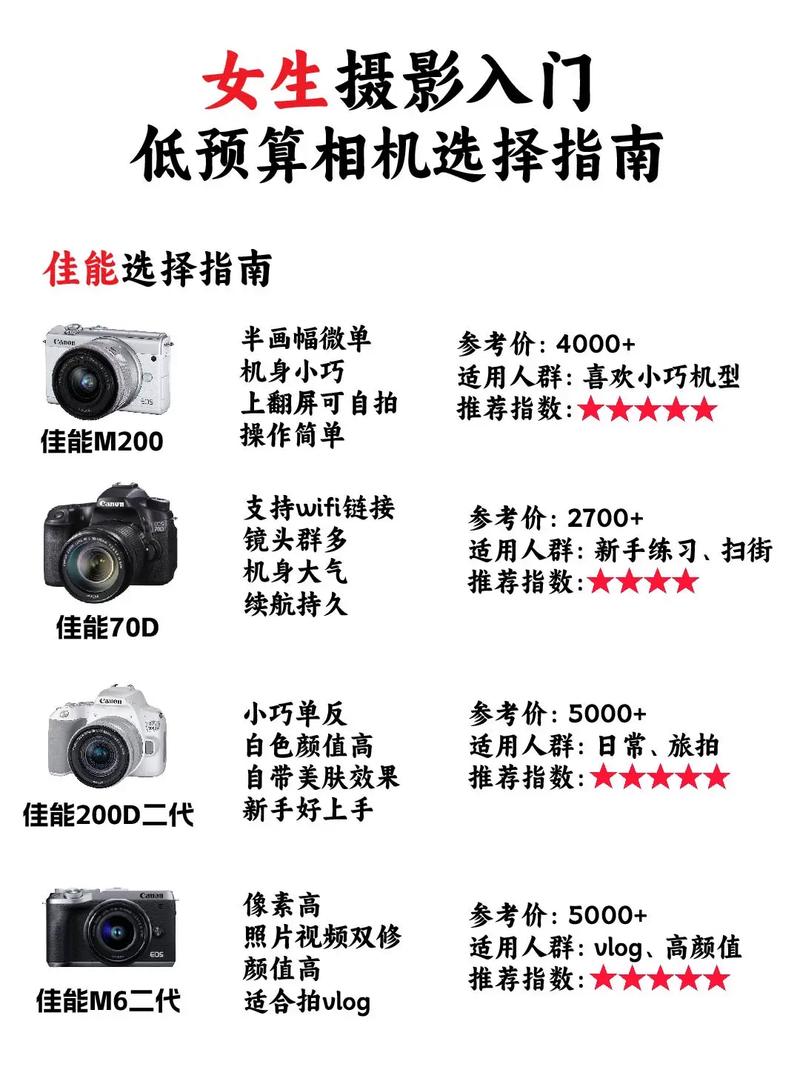 新手小白相机推荐图1