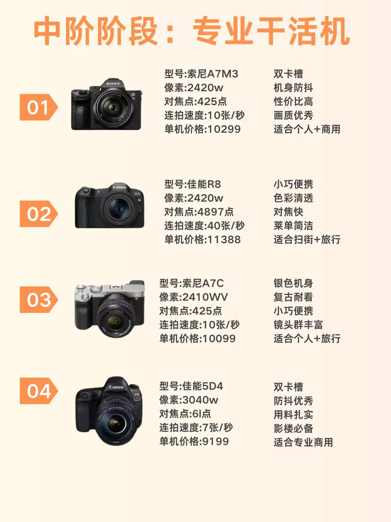 新手小白相机推荐图3