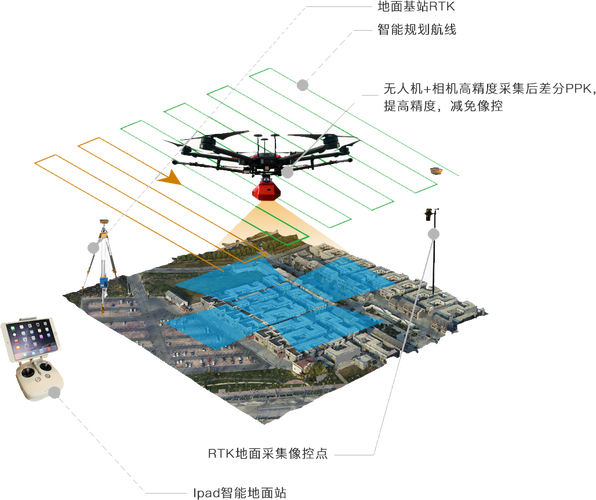 45度角度拍照图2