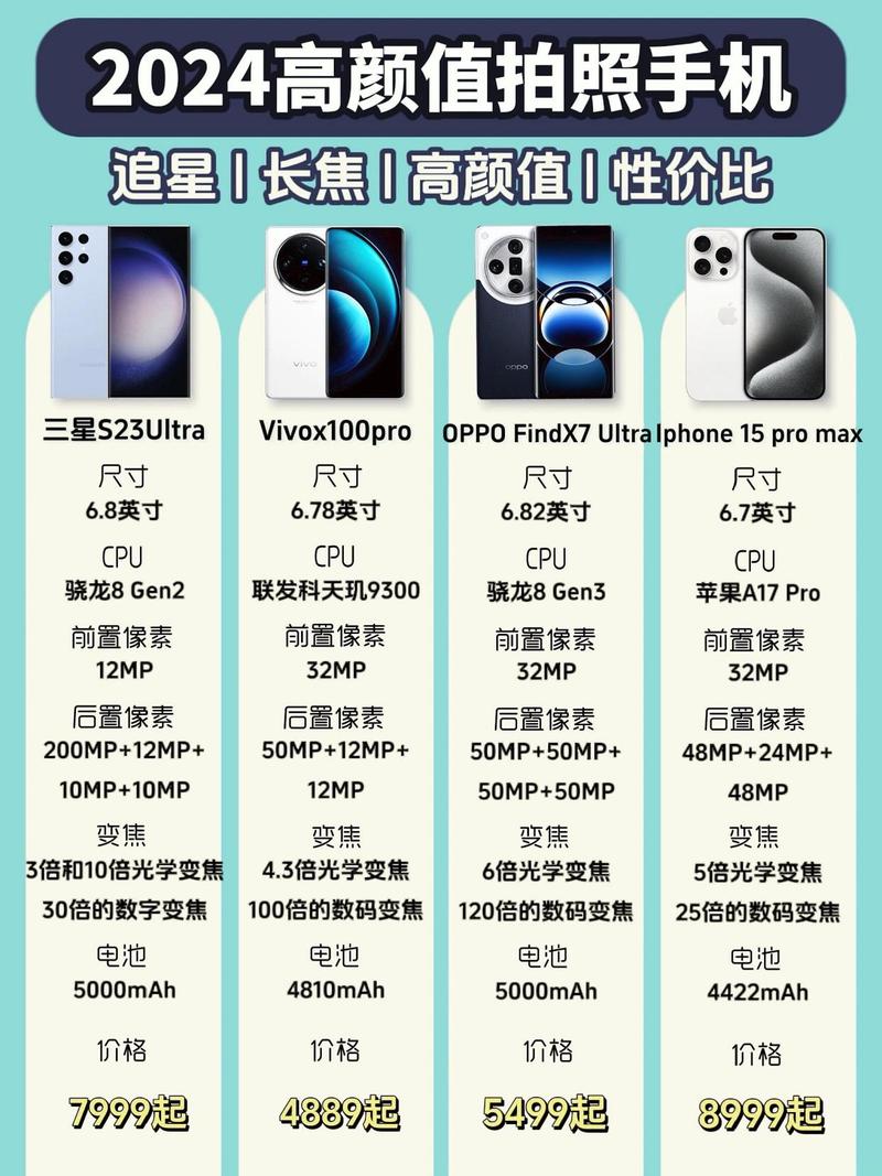 拍照手机前十名图2