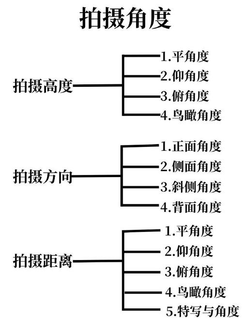 拍照时如何选取最佳角度?
