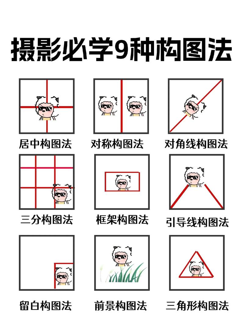 摄影常用的十种构图法