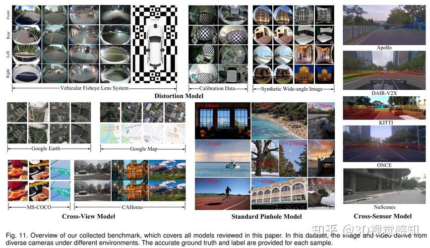 马克相机定位技巧?