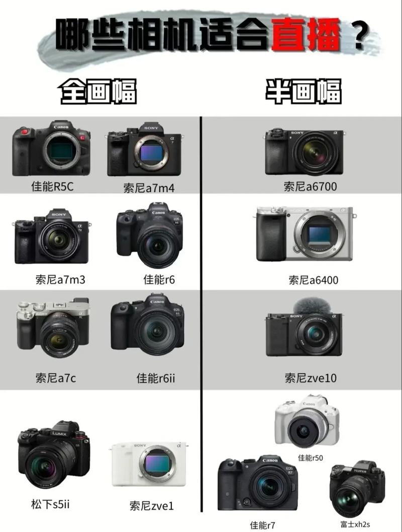 USB2.0工业相机和1394相机的相对比而言,各自的优势在哪里?