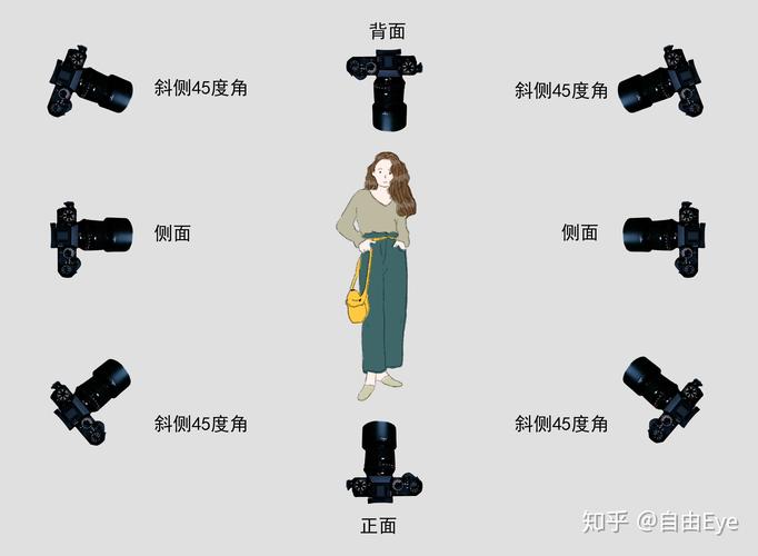 摄像角度如何划分