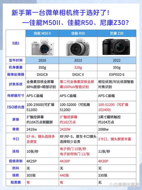 拍照角度的概念和特点图2