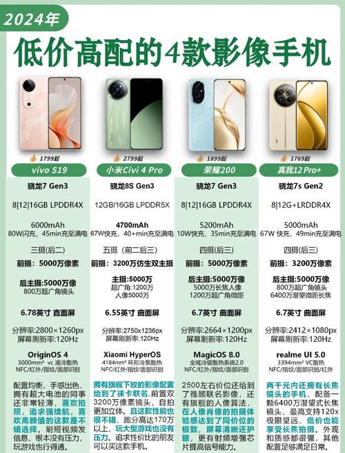 哪款手机拍照好又便宜图2