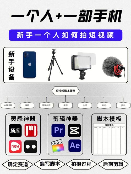 新手短视频必学15个拍摄技巧