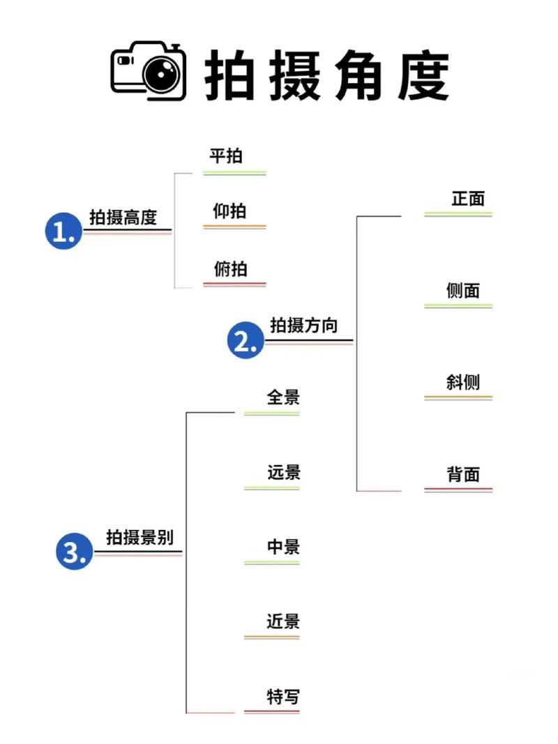 拍摄角度有哪些类型