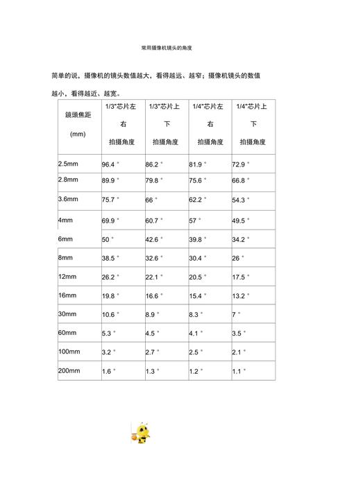 拍照技巧入门角度怎么调图1