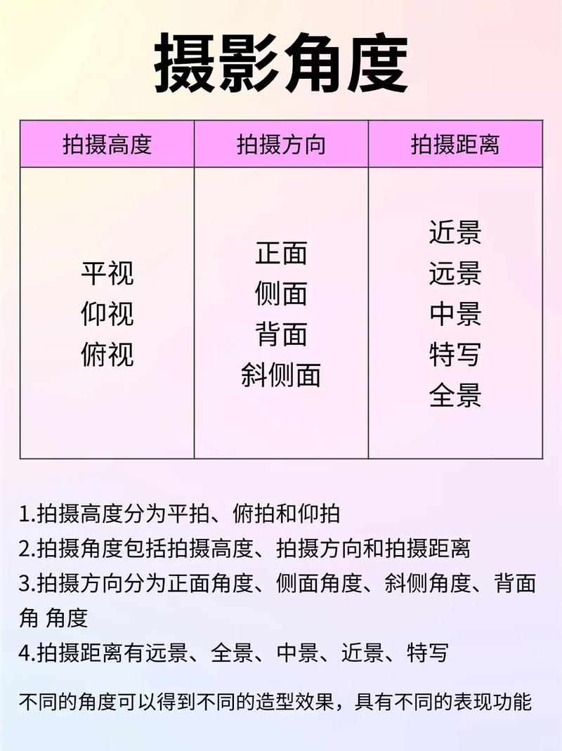 高考毕业学摄影,教你十三种拍照角度,每一种都很绝?
