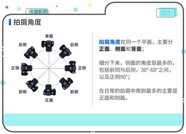 摄影角度角度与技巧