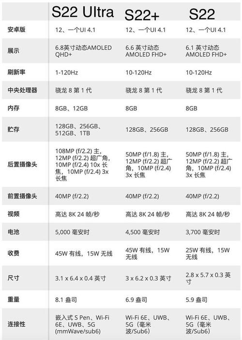 现在的手机拍照相当于什么单反图2