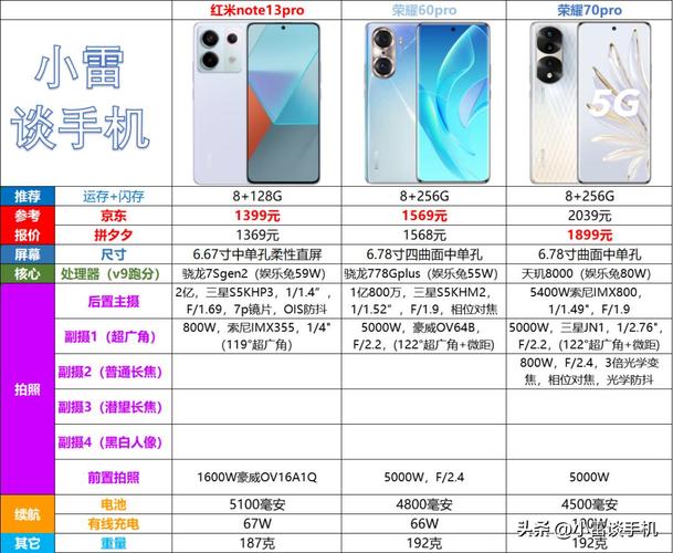 哪一款手机拍照比较好?图3